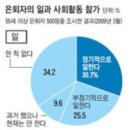 행복한생활수필쓰기 이미지