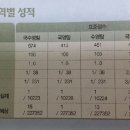 청주댁
