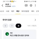 HLB 투자자 근황 이미지