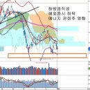 국제유가 50달러 붕괴와 유럽, 상대적 선전을 기대하는 이유 이미지