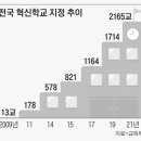 "학력 떨어진다".. 학부모들, 혁신학교 반대 거세져 이미지