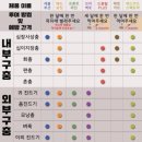 남부약국 | [안산] 경기 남부 넥스가드 스펙트라 저렴한 약국 추천 및 구매 후기
