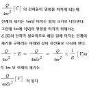 전하로R 티스토리