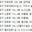 국원석성형외과의원 이미지