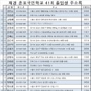 춘포초등학교 41회 졸업생 주소록 2023년 4월 24일자 수정본 이미지