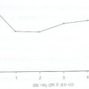 유방암 무엇인가? 이미지