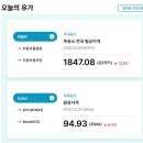 에이치디현대오일뱅크(주)직영 기흥현대셀프주유소 | 지역별 비교적 저렴한 가격대로 운영되는 주유소 정보입니다.