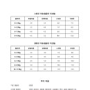 야탑서울동물병원 이미지