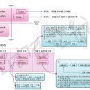 GWP임용고시학원김정겸입니다(6). web정리 1에대한 해설입니다 이미지