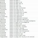 에스티피부과의원