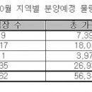 분양 물량 풍성한 10월, 알짜단지 노려볼까 이미지