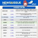 (주)피에프에스