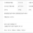 주식회사 해오름종합건설 네이버블로그