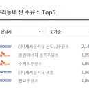 성남제일주유소 이미지