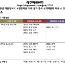 미도단지내공인중개사사무소 이미지
