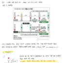 2호선 상왕십리역 추돌사고의 원인 및 서울메트로 사장의 일문일답 링크, 그리고 개인적인 분석입니다. 이미지