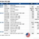 CPI 발표, 긴축 발작 이어지나…스페이스X 상장, 오라클 실적 이미지