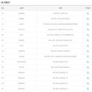 지에스25(GS25) 천안창조점 이미지