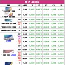 으뜸플러스안경(서산점) 이미지