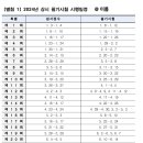 제과기능사 이미지