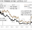 다올상회