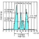 급수량 산정방법 이미지