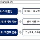 초전약국 네이버블로그