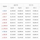 8월12일 월요일 오늘의금시세 입니다 이미지