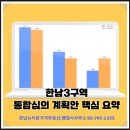 가자부동산공인중개사사무소 | 현대백화점 입점부터 대형 평수 확대까지, 한남3구역 통합심의 계획안 핵심 요약