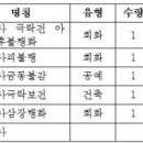 통행객들에 대한 사찰의 문화재관람료 부당 징수 이미지