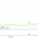 (주)비인베스트먼트 이미지