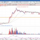 [NXT종가배팅_재생에너지] 한화솔루션, HD현대에너지