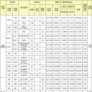 고덕 서정리역 경기행복주택 이미지