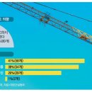할라