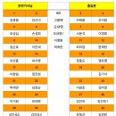 기획산행 : 인천 굴업도(1박2일) 이미지