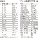 다원세무회계사무소 - 영등포구 여의대방로 131 | 다원세무회계사무소
