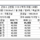 극동백두 이미지