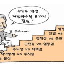 발달심리 이미지