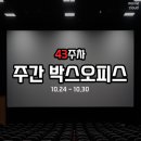 (주)원스인터내셔널 | 삼파전의 승자는? 43주차 주간 박스오피스