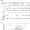 (사)부산컨트리클럽 이미지