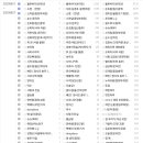 주간 활동 베스트 2023,8,21~8,27 이미지