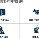 에이스산업안전지도사사무소 네이버블로그