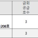 도봉-쌍문-도봉-1208 이미지