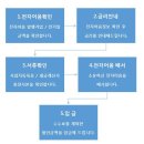 나라엠텍(주)