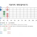 개방현 계명 익히기 이미지