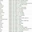 치과다움치과의원 이미지