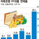 저축은행 및 국내은행 PF대출 연체율 이미지