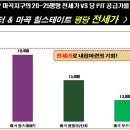 골든 하우스 이미지