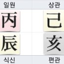해인평생교육원 | 사주상담. 꼼꼼하고 열정적인 40대 중반 여자 공무원은 어떤 재테크 방법이 맞을까?