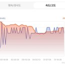 봉명희망마을경로당 | 서해랑길50코스[부안구간]부안군 부안읍 서외리 부안군청 서측 ~ 김제시 죽산면 서포리 동진대교 동단...